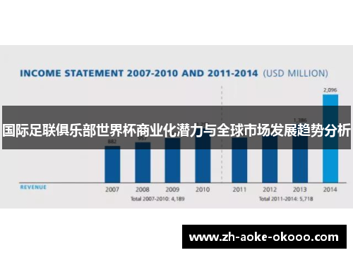 国际足联俱乐部世界杯商业化潜力与全球市场发展趋势分析